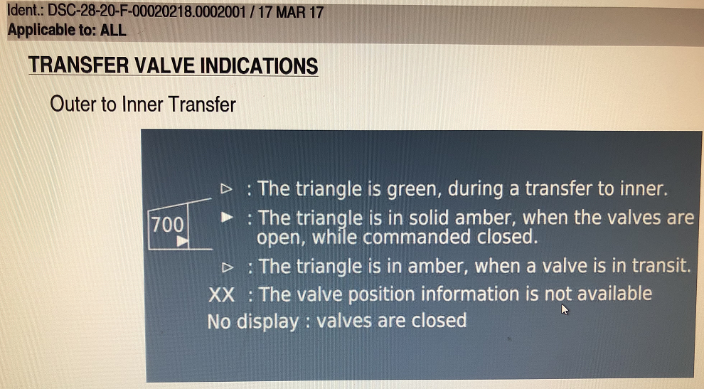 Intercell transfer valve indcations - 28-15 A320 - Information - Intercell transfer valve indcations - 28-15